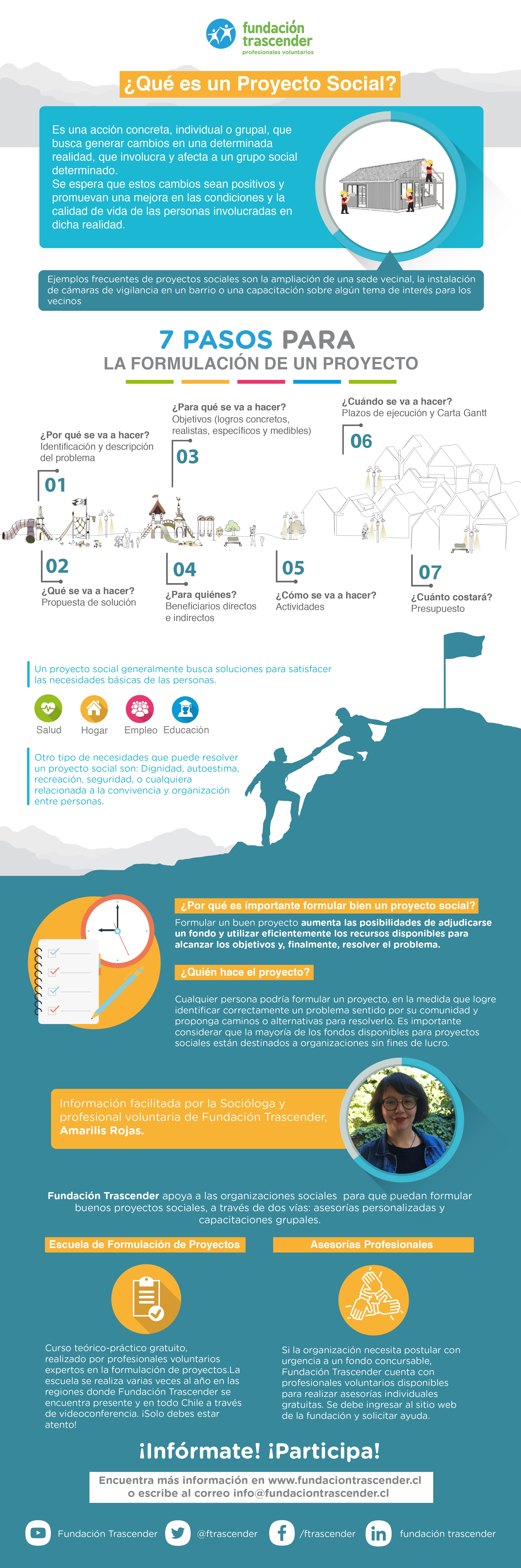 Infografia 7 Pasos Para La Formulacion De Un Proyecto Fundacion Trascender